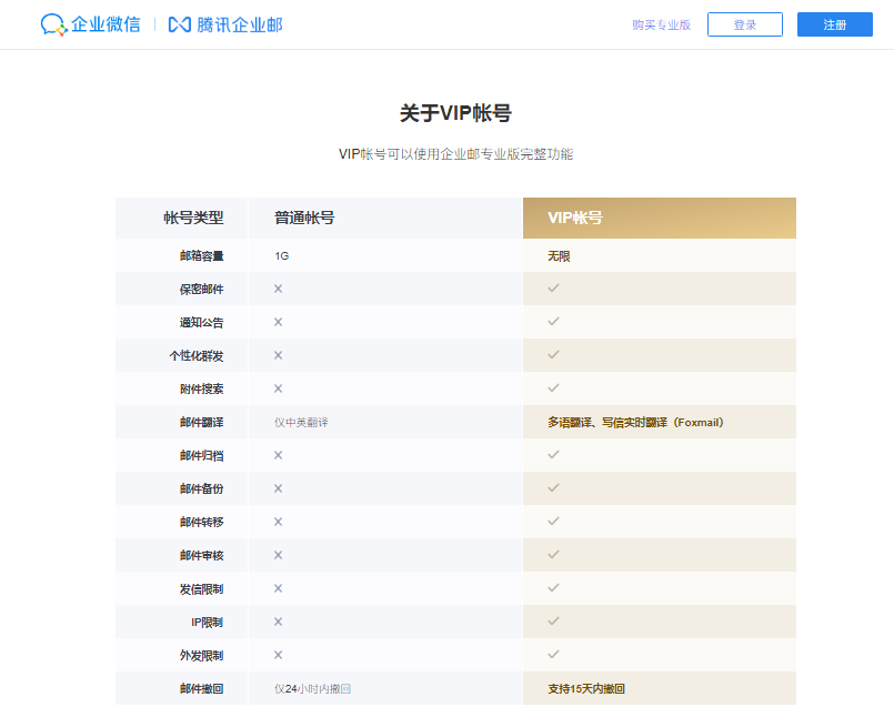 騰訊企業微信郵箱 騰訊企業微信郵箱