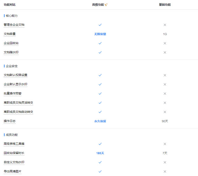 騰訊企業微信郵箱