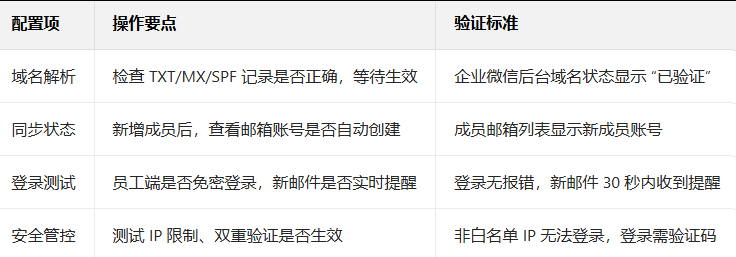 企業郵箱