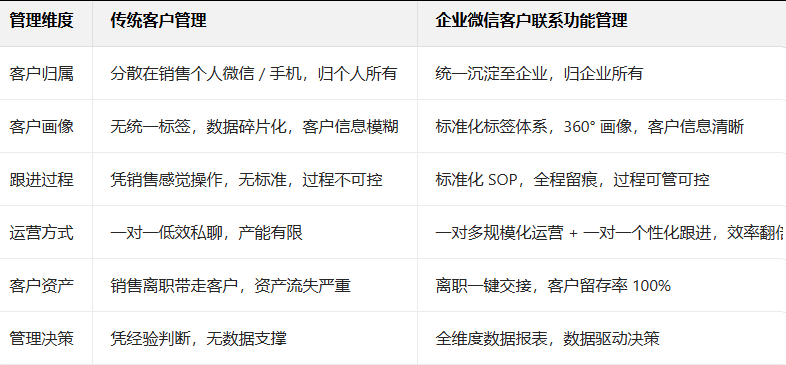 企業微信 企業微信