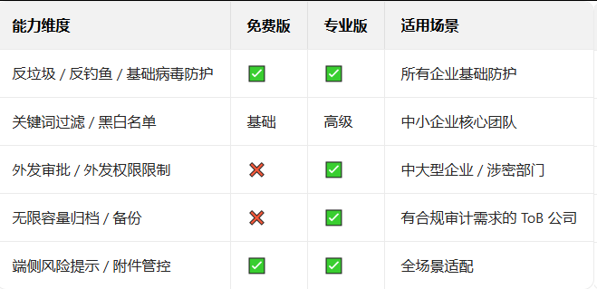 企業(yè)微信
