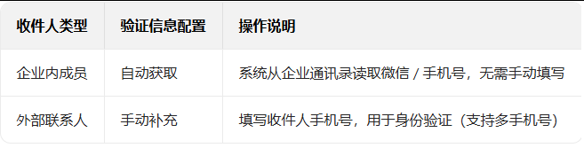 騰訊郵箱