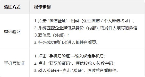 企業(yè)微信